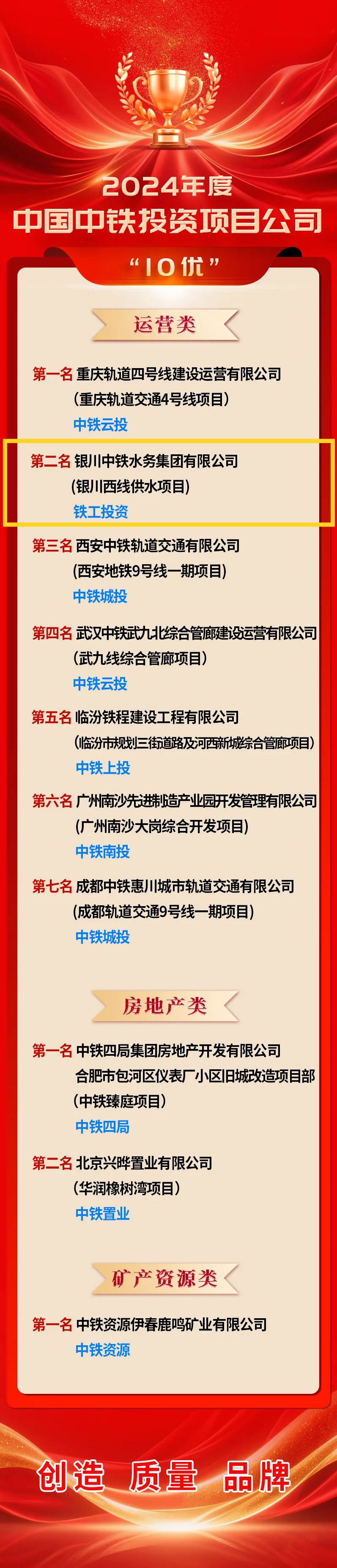 喜报！银川中铁水务荣登中国中铁年度投资项目公司“10优”榜单